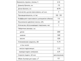 ПРЕСС БРИКЕТИРОВАНИЯ ДРЕВЕСНЫХ ОТХОДОВ ПГБ-100